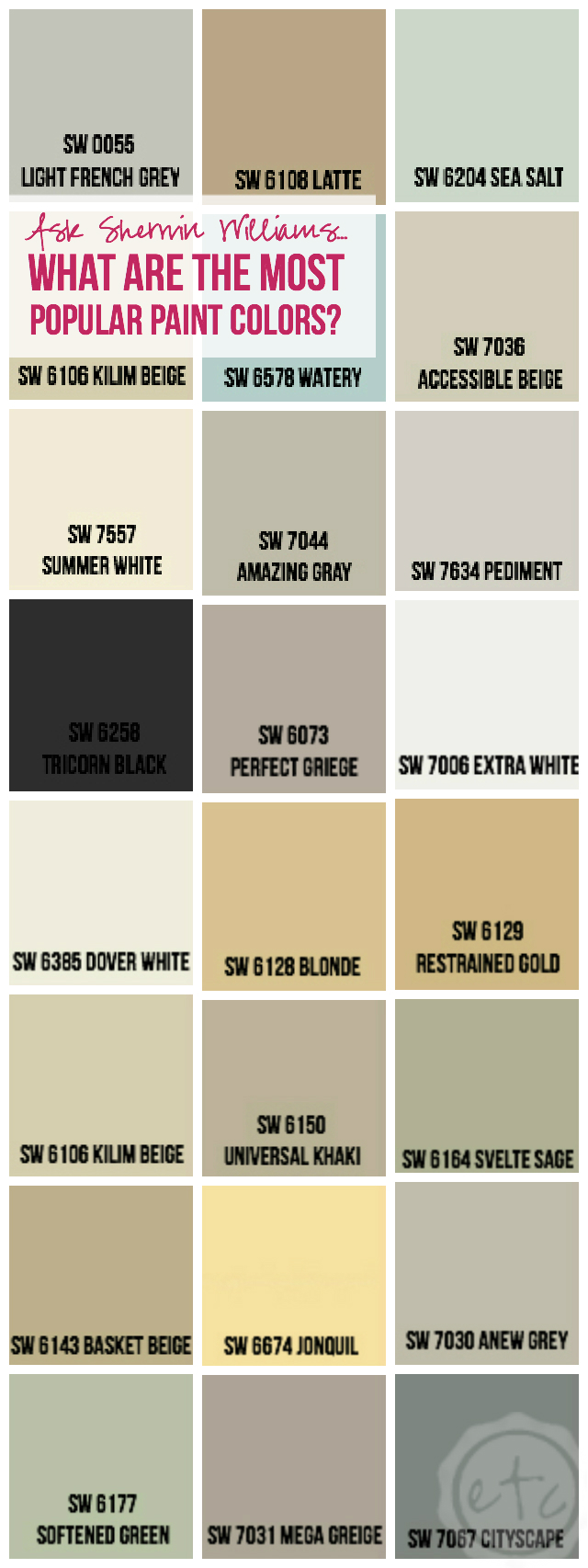 Ask Sherwin Williams What Are The Most Popular Paint Colors Happily Ever After Etc