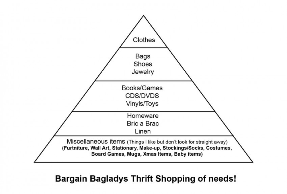 How to Refine Your Thrift Store Search with Happily Ever After, Etc & the Bargain Baglady