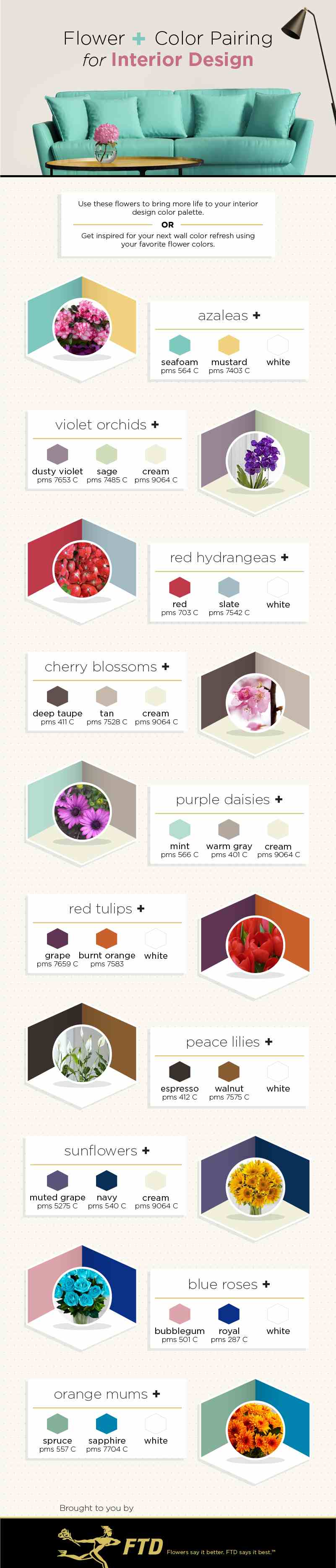 Flower and Paint Pairing Guide 